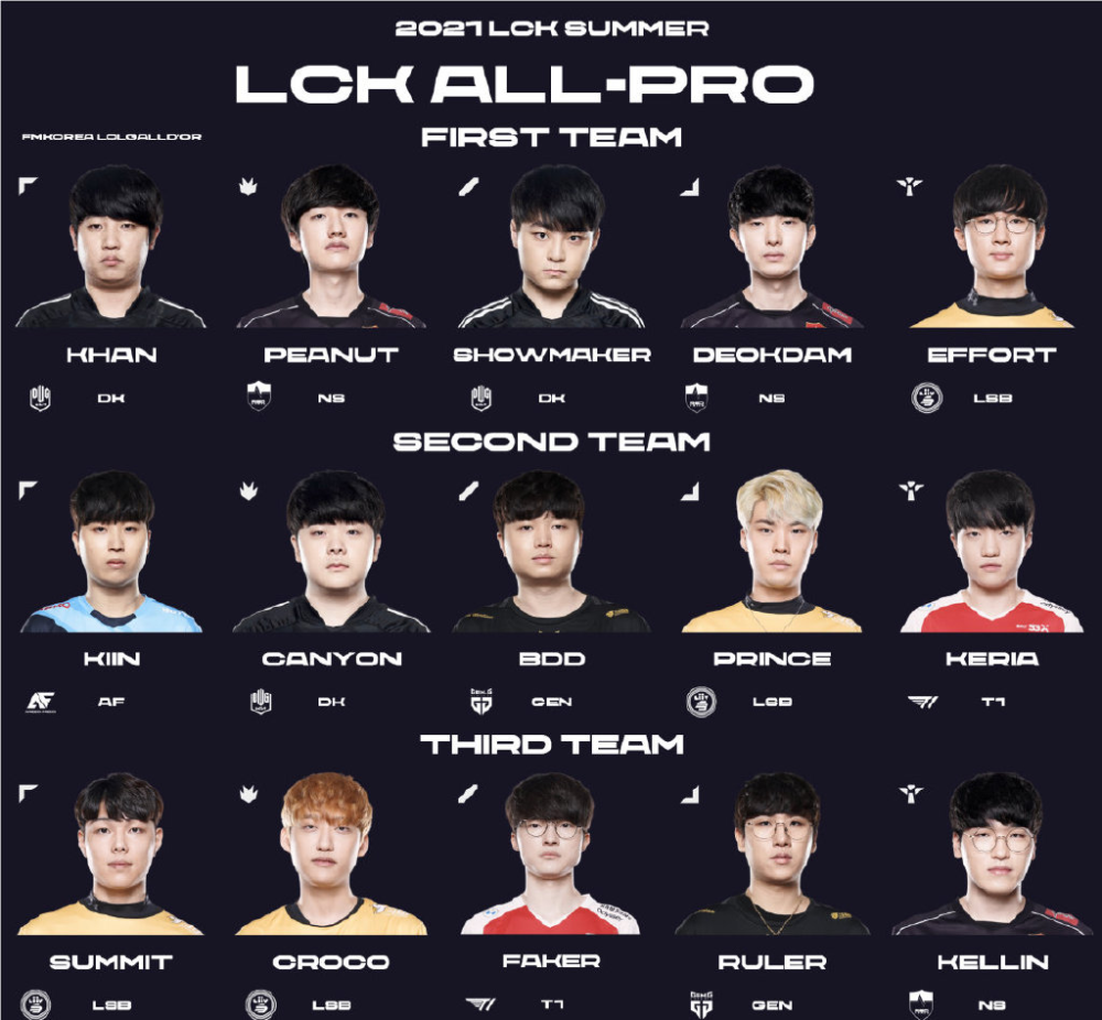 V5轻取NS,BDD打出惊人五杀峡谷大战八强赛,锁定晋级资格 V5轻取NS,BDD打出惊人五杀峡谷大战八强赛,锁定晋级资格