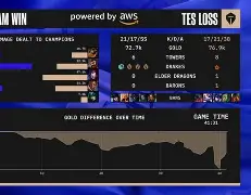 TES绝杀RGE，Clid完成帽子戏法